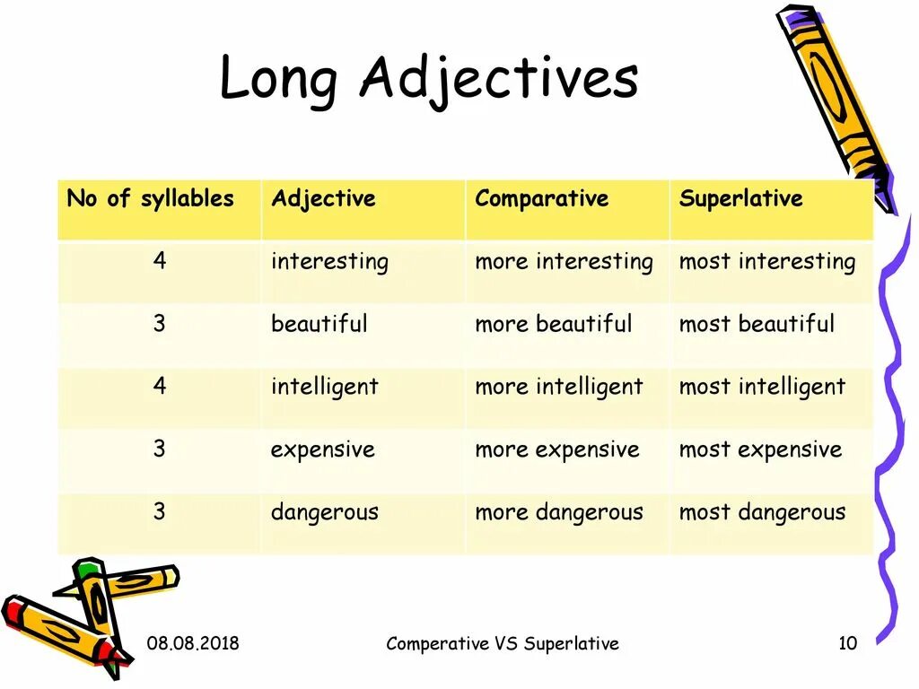 Adjective comparative superlative таблица. Countable uncountable в английском языке. Таблица comparative and superlative. More в английском языке. Comparatives and superlatives правило.