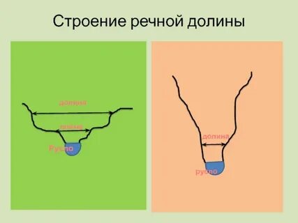 Что такое долина реки