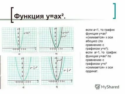 4х 4у ах ау