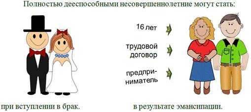 Вступление в брак несовершеннолетних. Вступление в брак эмансипация. Эмансипация картинки для презентации. Эмансипация детей. Несовершеннолетние становятся полностью дееспособными