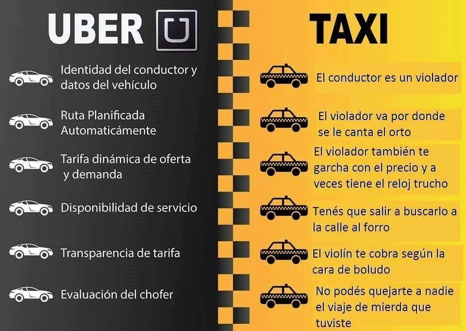 Такси. Юбер заказ такси телефон