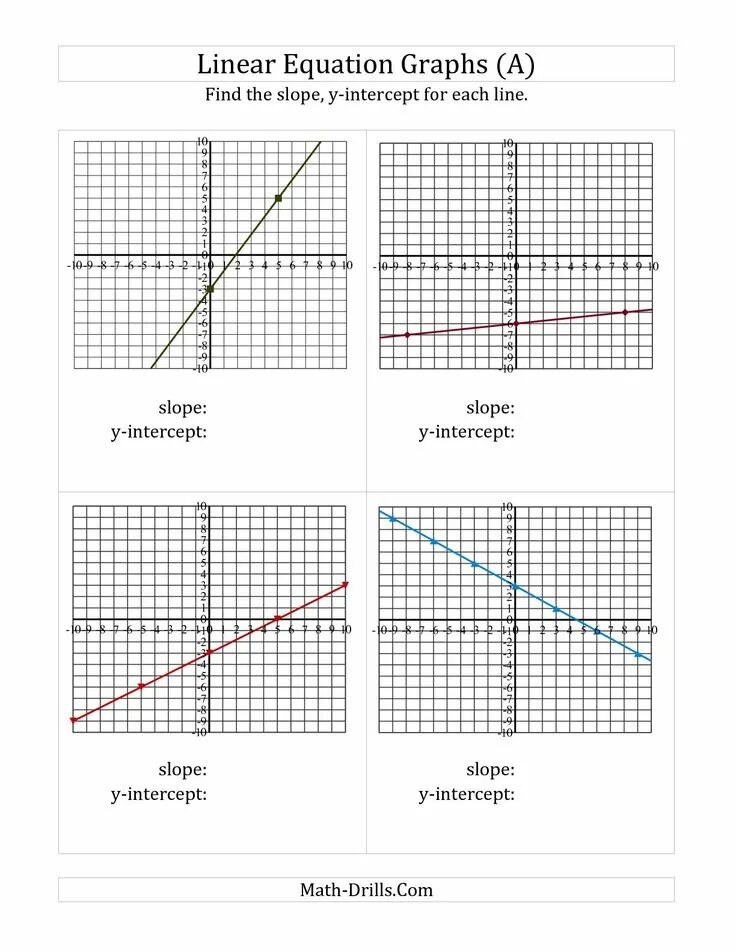 Add the following line. Intercept на графике. slope graph. linear equation. linear equation graph.