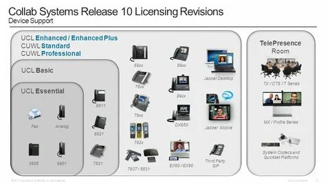 System releases