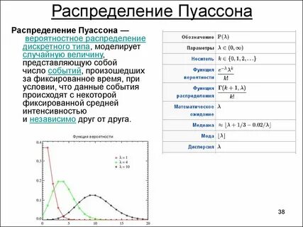 Показательное распределение пуассона