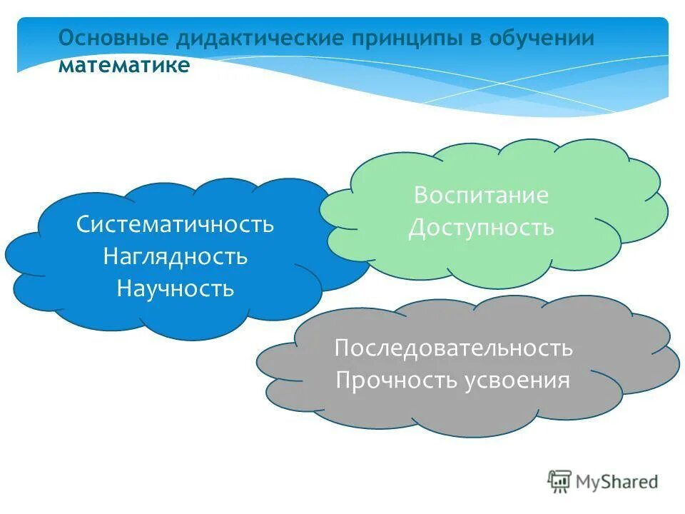 Принципы дидактики. Принципы обучения я. Дидактические принципы я. Принципы дидактики. Дидакти ян коменский.