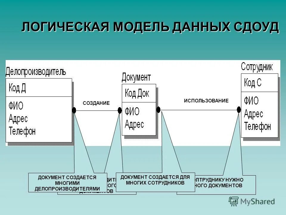 Модель логика. Логическая модель данных. Разработка логической модели данных. Логическая модель данных пример. Логическая и физическая модель