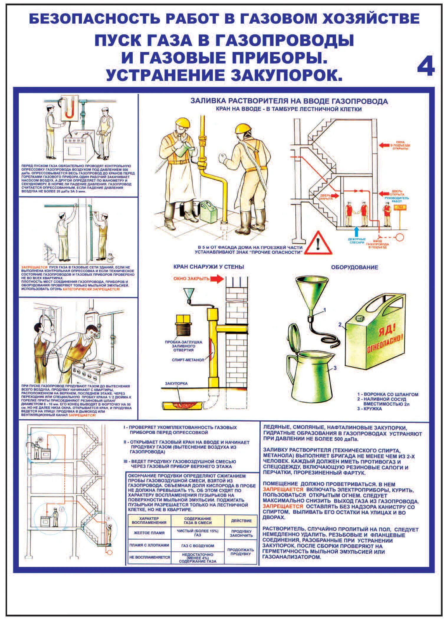 Меры безопасности газоопасных работ. Безопасность работ в газовом хозяйстве плакаты. Безопасность в газовом хозяйстве. Безопасность на работе. Плакат газоопасные работы.