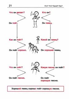 Кто с чего начинает