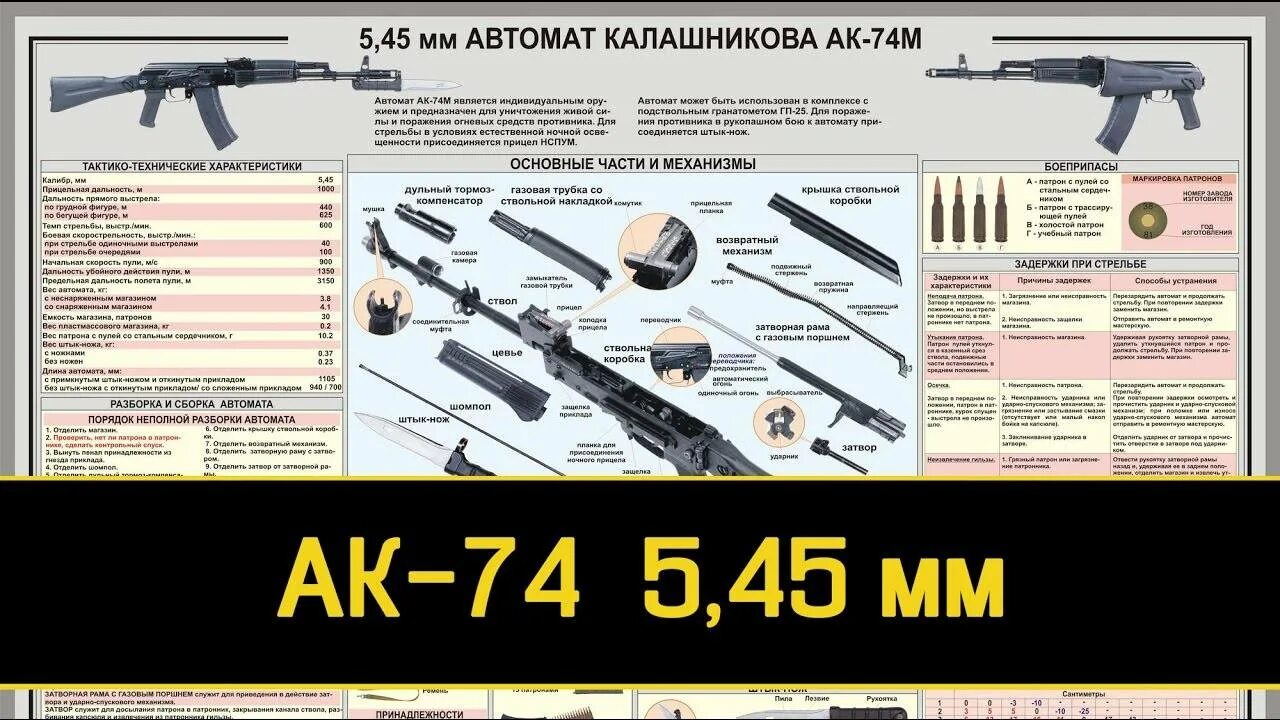 ТТХ автомата Калашникова 5.45. Тактика технической характеристики автомата Калашникова АК-74. Тактико-технические характеристики автомата Калашникова АК-74. Автомат Калашникова 5.45 технические характеристики. Вес ак 74 со снаряженным магазином