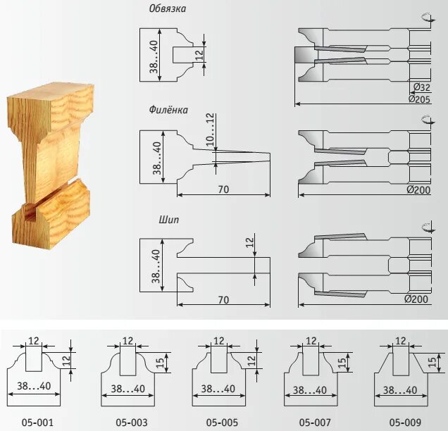 фреза для филенки двери энкор размер. фрезы для филенчатых дверей для ручного фрезера. комплект фрез для дверей arden насадные. фрезы для филенчатых дверей. фрезы стронг для филенки 50.