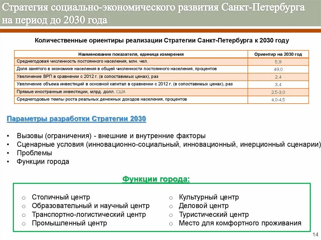 Стратегии 2030 документ. Санкт-Петербург стратегия социально-экономического развития 2035. Стратегия развития СПБ 2030. Основные показатели социально экономического развития СПБ. Стратегия социально-экономического развития.