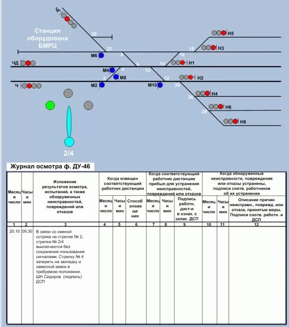 Проведение комиссионного месячного осмотра. ШН СЦБ. Порядок выключения стрелки с сохранением пользования сигналами. Примерные записи в журнале Ду-46. Журнал осмотра путей стрелочных переводов.