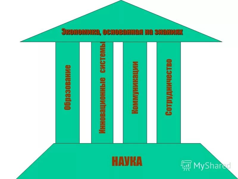 Основа новой экономики