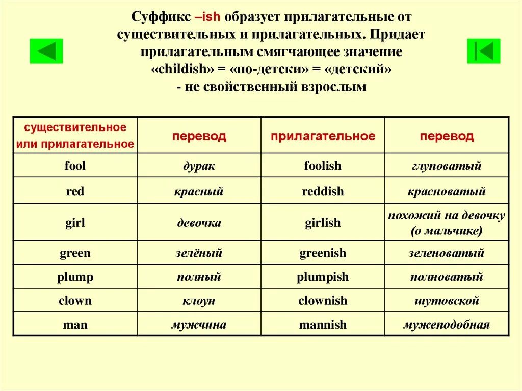 Перевод существительных в прилагательные в английском языке. Суффиксы в английском для образования прилагательного. Образование приогаельніх в английском. Прилагательное и существительное в английском языке.