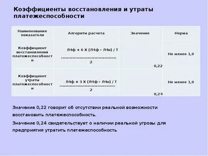 Восстановление платежеспособности