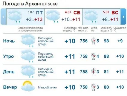 Северное погода месяц