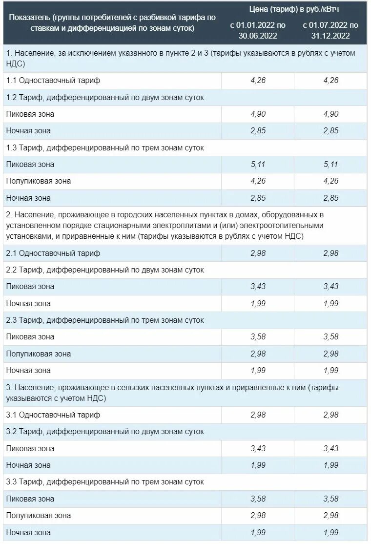 Тарифы за коммунальные услуги в 2020 году мурманск. Тарифы в мурманске. Тарифы в мурманске. Тарифы на коммунальные услуги кандалакша. Что было до билайна.