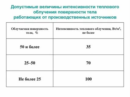 Превышена допустимая температура