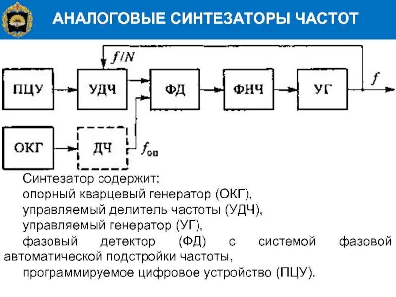Структурная схема пассивного синтезатора сетки частот. Синтезатор частоты блок схема. Синтезатор частот. Структурная схема синтезатора частот. Синтезатор частот.