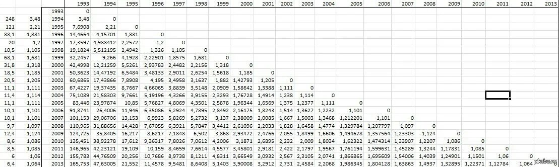 Соотношение года 100 100. Соотношение стоимости рубля разных годов. соотношение цены рубля разных лет. эквивалент рублей по годам таблица. соотношение к рублю.