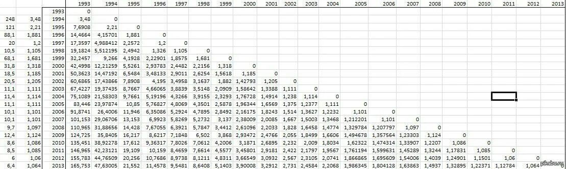 Сколько лет будет 1996. Соотношение стоимости рубля. Соотношение цены рубля разных лет. Соотношение рубля в разные годы. Эквивалент рубля по годам таблица.