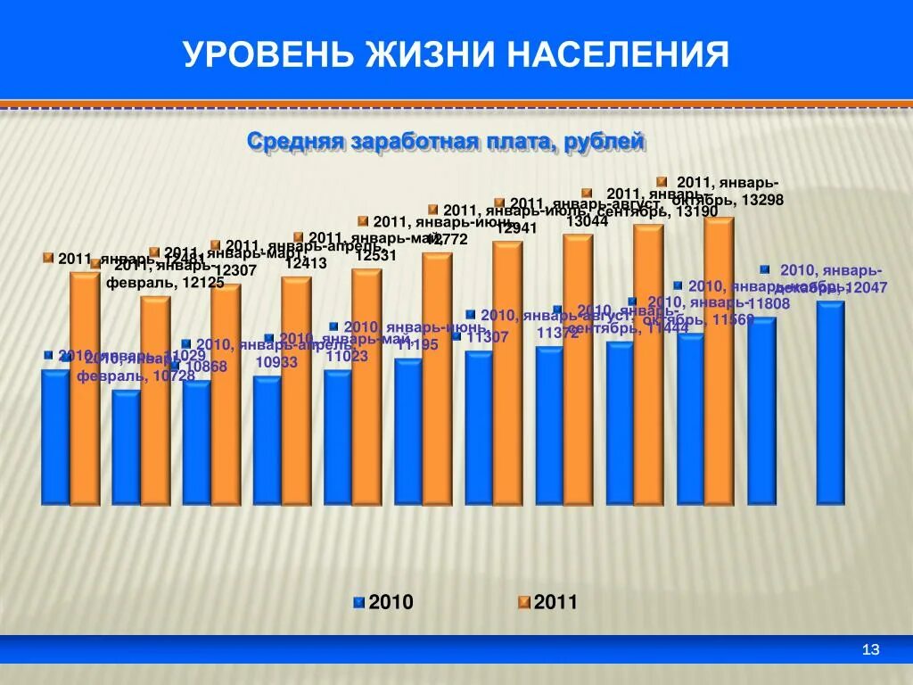 Россия жизненный уровень