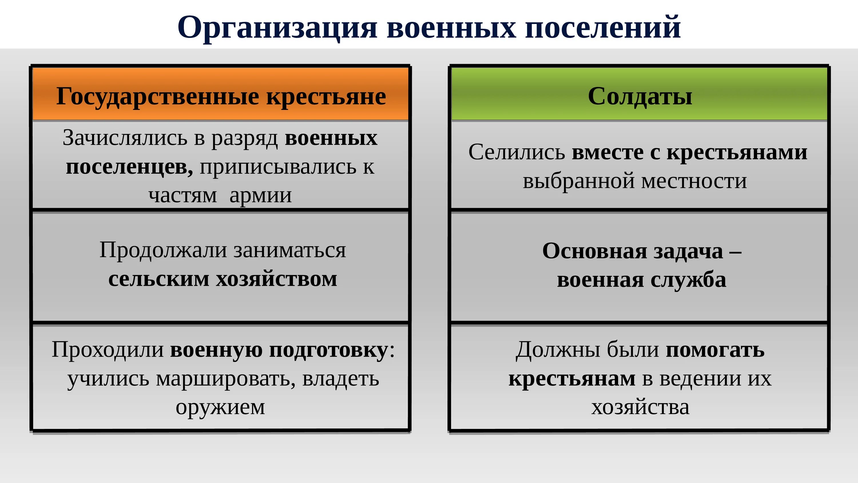 Развитые экономики европы. Россия на рубеже 18-19 веков. Сравните экономическое развитие России и европейских стран. Социально экономическое развитие стран Запада. Экономика стран Западной Европы.