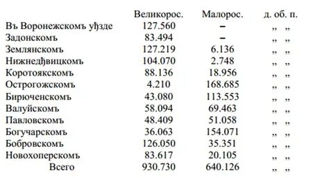 Погода новохоперск воронежская область на месяц