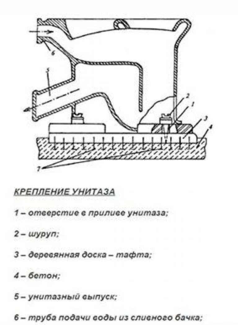 Как правильно крепить унитаз. Крепление сливного бачка к унитазу схема. схема крепления унитаза к полу. как правильно установить унитаз в квартире. как установить унитаз своими руками в частном доме на деревянный.