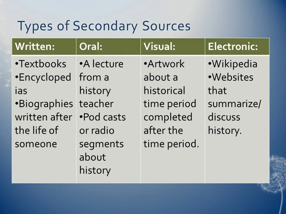 Types of historical sources. Secondary sources. History secondary sources. Types of sources.