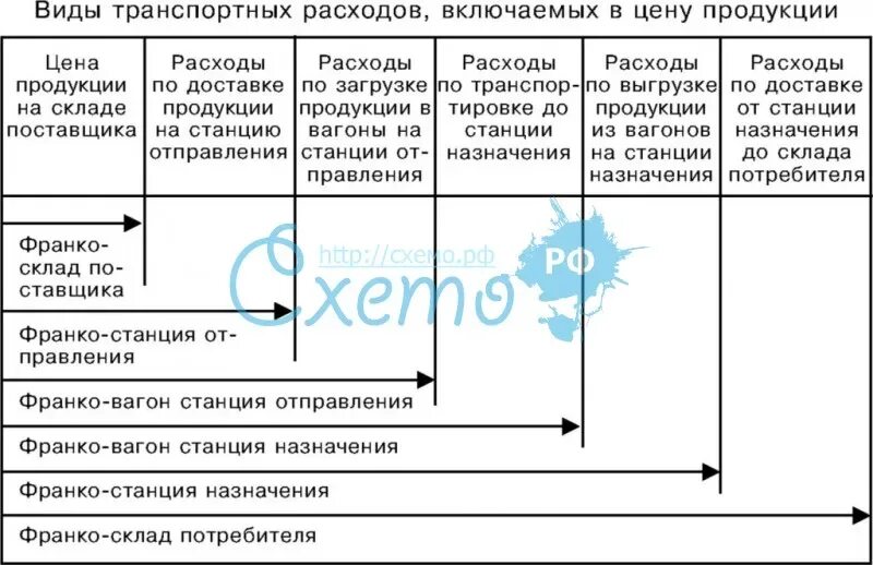 Порядок учета транспортно-заготовительных расходов. Транспортные расходы вид издержек. Затраты связанные с перевозкой продукции это. Оптимизация транспортных издержек. Транспортные издержки потребителей и затраты транспорта.
