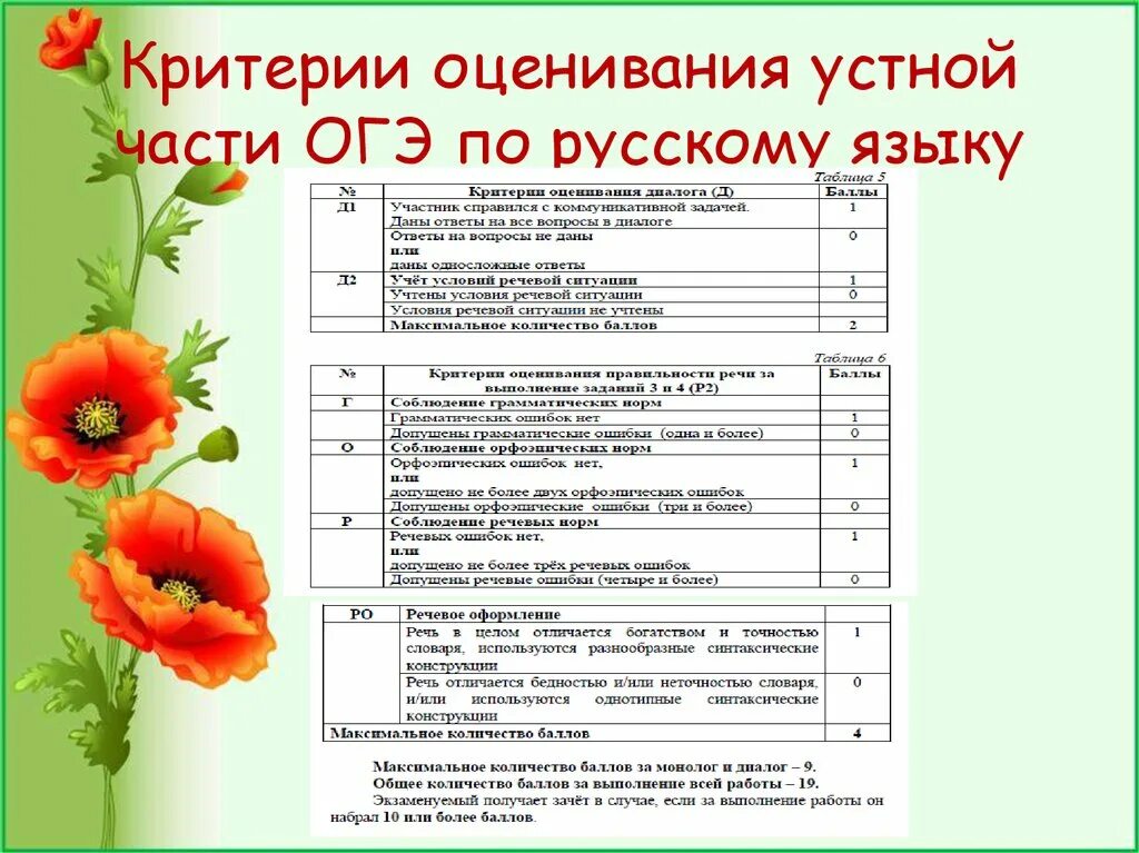 Огэ русский язык устное собеседование варианты. Устная часть критерии оценивания. критерии оценки на устном экзамене по русскому языку. критерии оценивания по устному русскому языку. устное собеседование по русскому языку оценки.