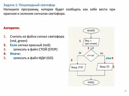 Алгоритм на языке python