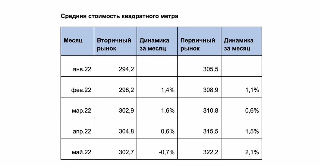 Расписание 104 автобуса уфа