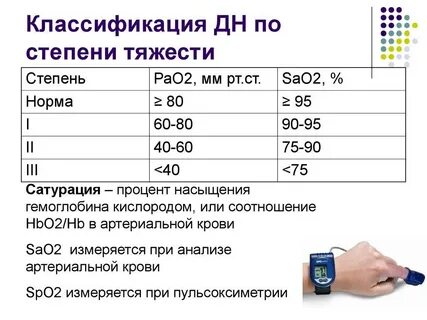 Норма сатурации у взрослых у женщины 60