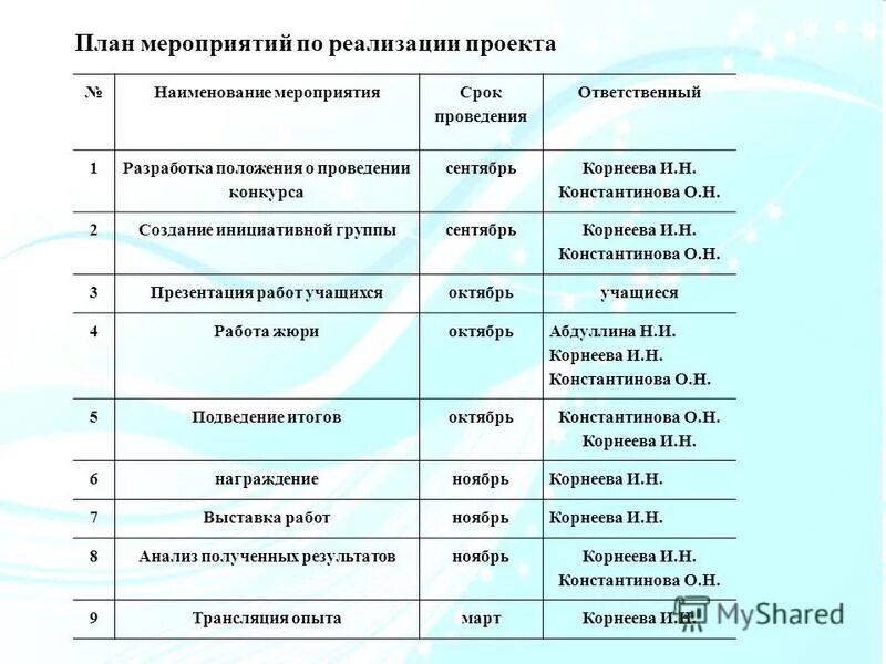 Название мероприятий по направлениям. Наименование мероприятия. форма и название мероприятия. названия спортивных мероприятий. название мероприятий о профессиях.