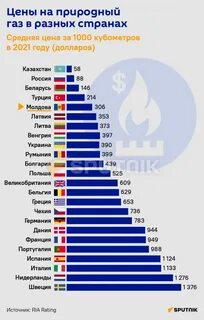 Самая дешевая европа