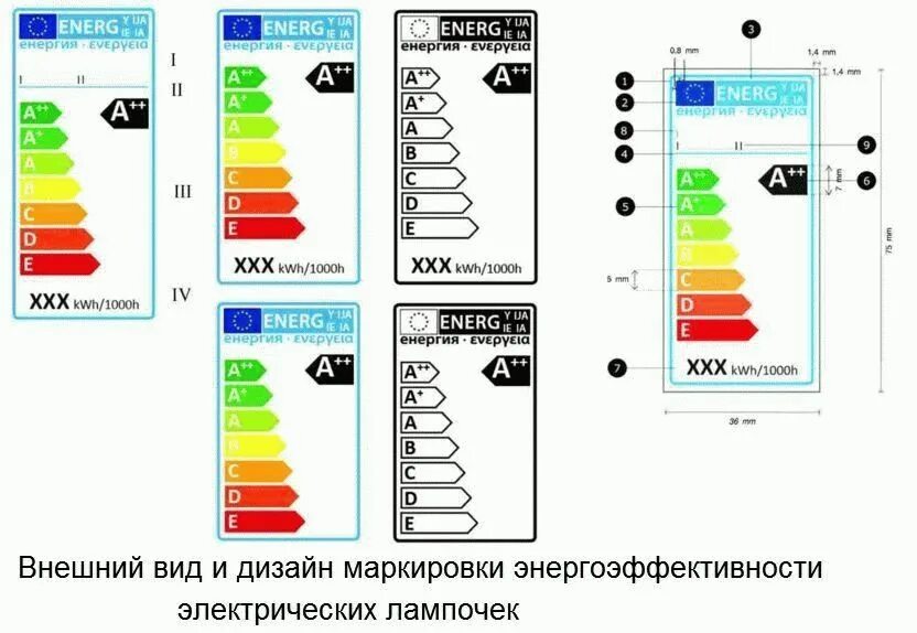 Класс энергоэффективности светильника. Классы энергоэффективности ламп. Класс энергоэффективности ламп. Класс энергетической эффективности ламп накаливания. Светодиодные лампа класс энергоэффективность а+.
