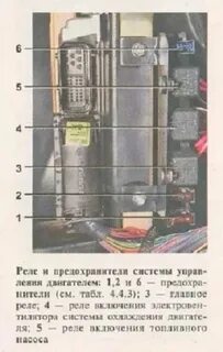 Предохранитель на задние габариты ваз 2114