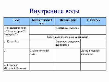 Миссисипи какое питание