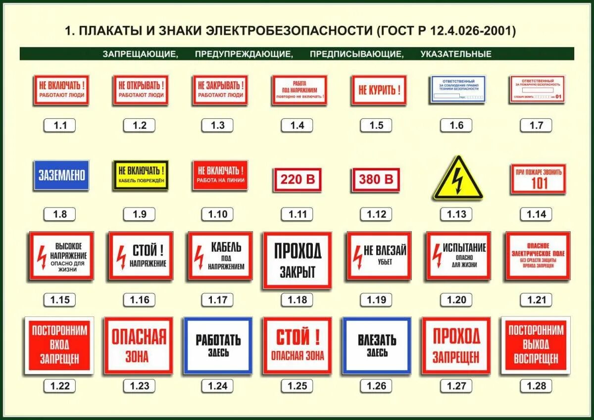 Требования пожарной и электробезопасности. Типы плакатов и знаков безопасности применяемые в электроустановках. Знаки и плакаты по электробезопасности в электроустановках. Плакаты по электробезопасности ГОСТ. Знак безопасности.