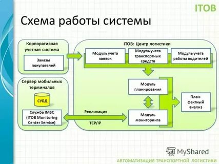 Система полного цикла