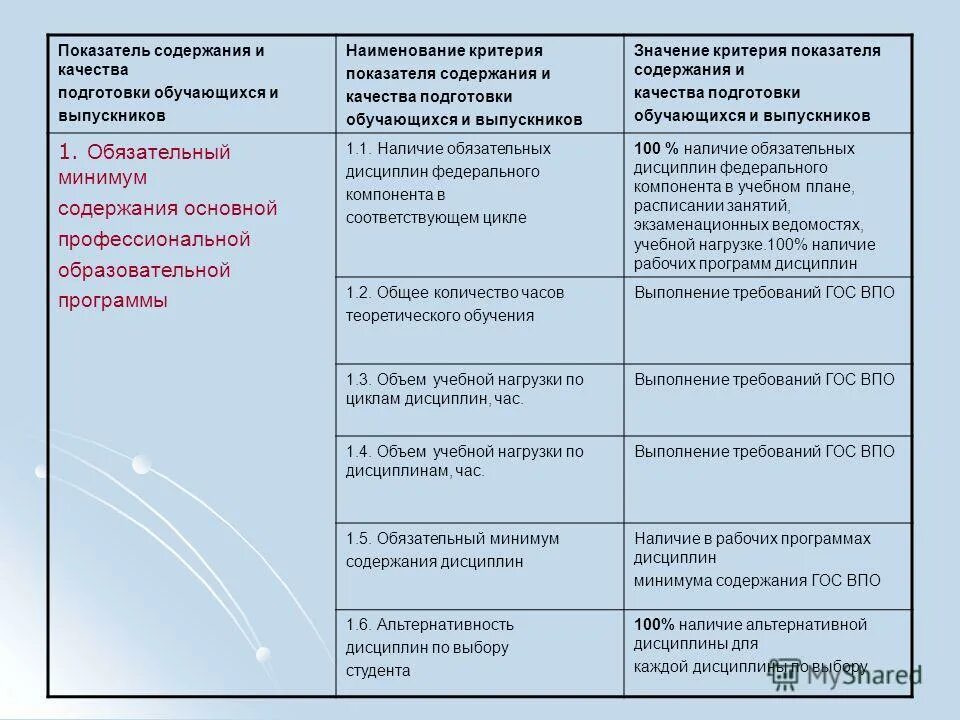 Оценка содержания и качества подготовки обучающихся