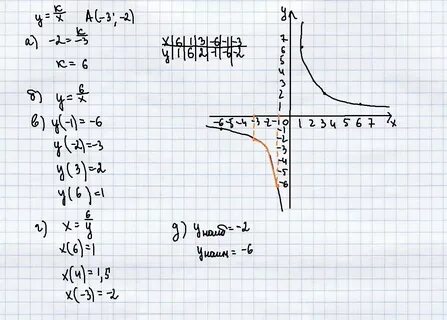 Графики функций y 3 6x b