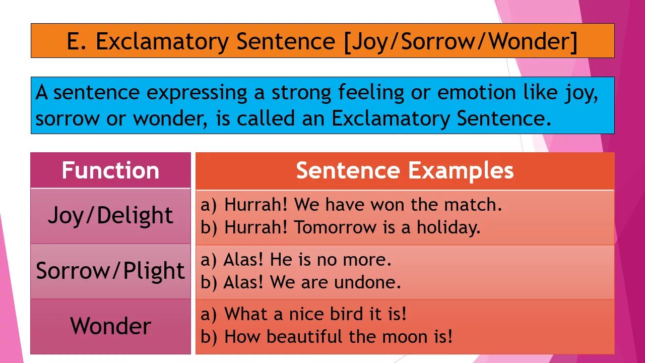 Sentence 1 function. Optative sentence. exclamatory sentences. императив в английском языке. exclamatory sentences примеры.
