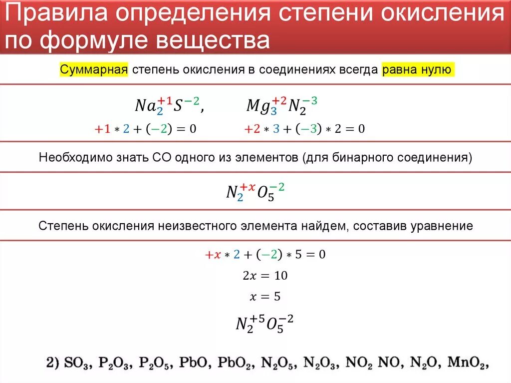 Степень окисления неметаллов. Как определить степень окисления химических элементов в соединениях. Как вычислить степень окисления в химии. Как находить степени окисления химических элементов. Как посчитать степень окисления.