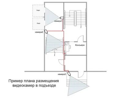 Можно ли установить камеру на многоквартирном доме