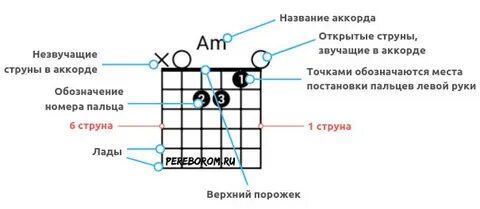 Способ игры на гитаре 5 букв