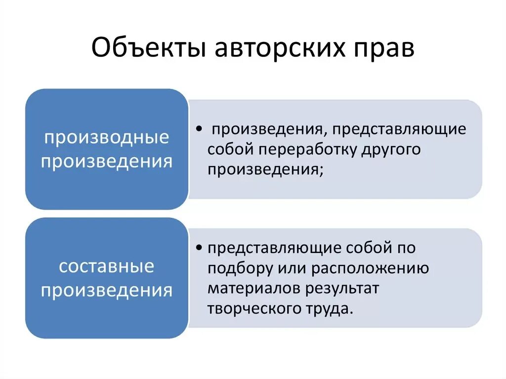 Произведения представляющие собой переработку другого произведения