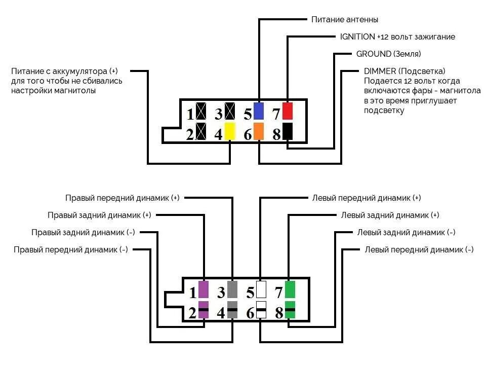 Распиновка автомагнитолы. Схема распиновки проводов магнитолы. Схема питания автомагнитолы 2 din. Цветовая схема подключения проводов магнитолы. Схема штатной магнитолы Лада Приора.